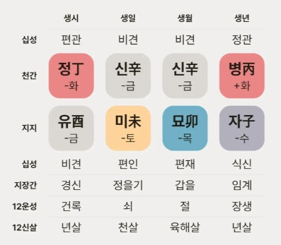무료만세력 홈페이지 2 풀