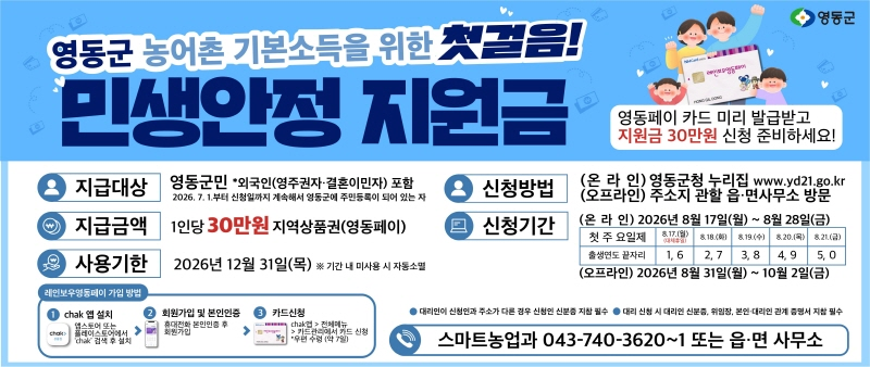 영동군 민생안정지원금