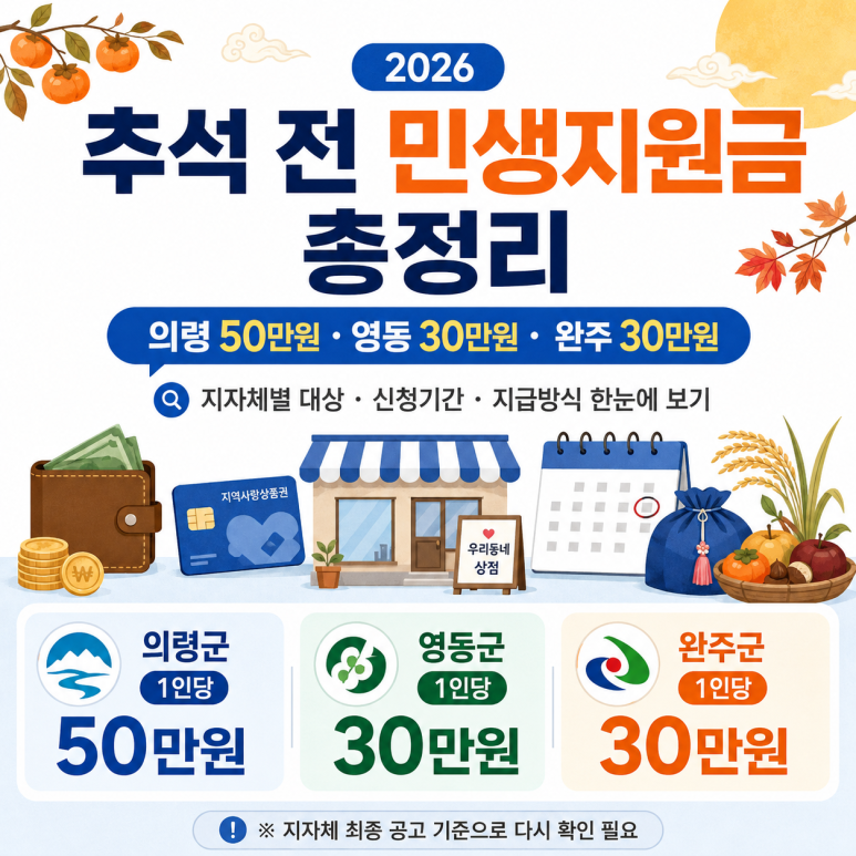 영동군 민생안정지원금