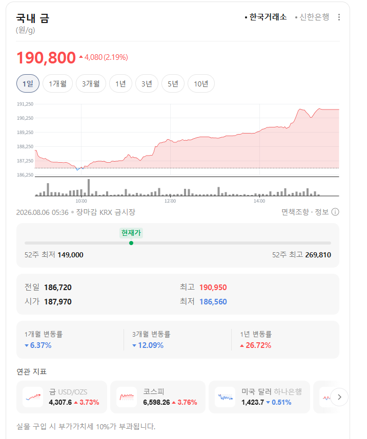 금시세 3 금시세