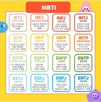 mbti 검사 방법 엠비티아이 테스트 무료 링크 사용 방법 1 image 22