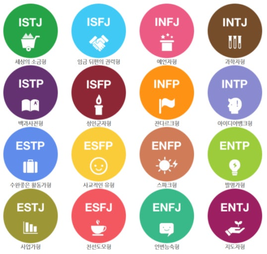 mbti 검사 방법 엠비티아이 테스트 무료 링크 사용 방법 2 image 23