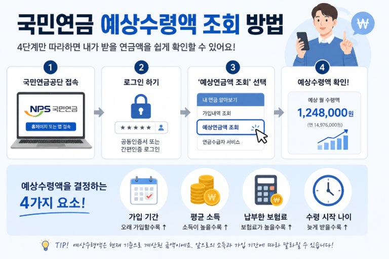 내 국민연금 예상수령액 조회 3 예상수령액