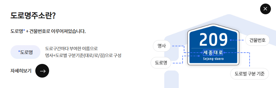 도로명 주소 찾기 2 도로명주소란?