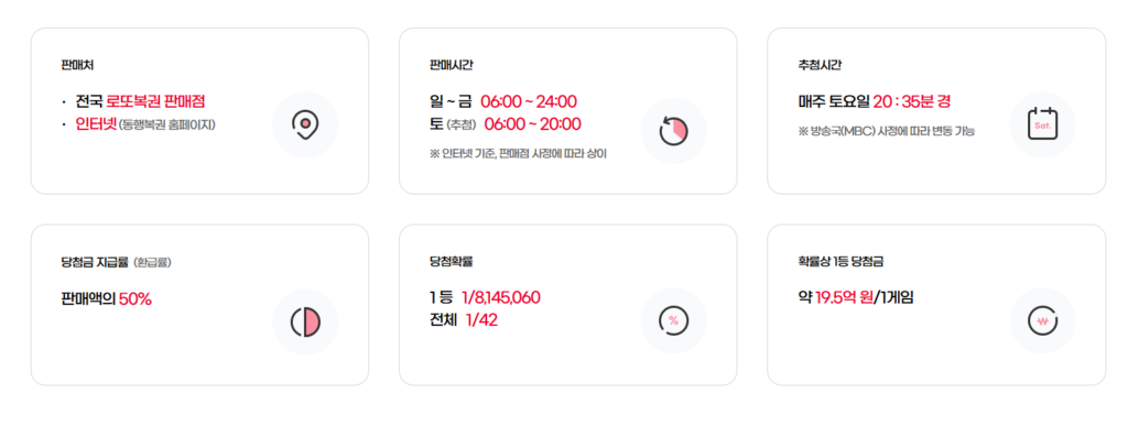 온라인 로또 구매 바로가기(갤럭시/아이폰) 2 판매처